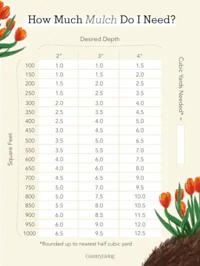 how much mulch do I need